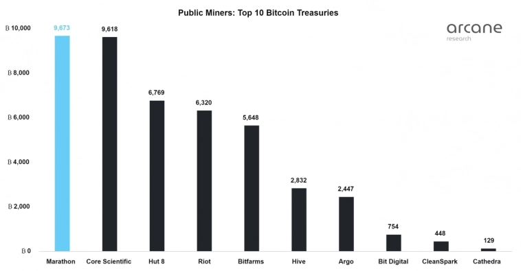 Банкротство крупнейшего майнера не повлияет на добычу Bitcoin