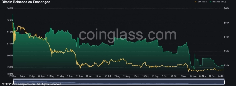 Число ходлеров Bitcoin на новом максимуме