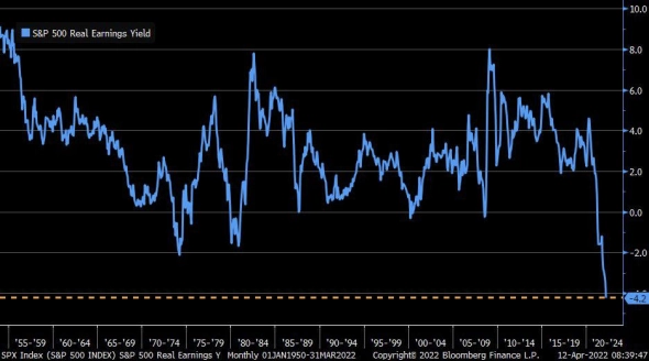 Источник:&nbsp;Bloomberg.com