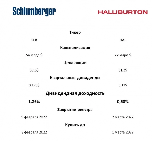 Квартальные дивиденды Halliburton и Schlumberger