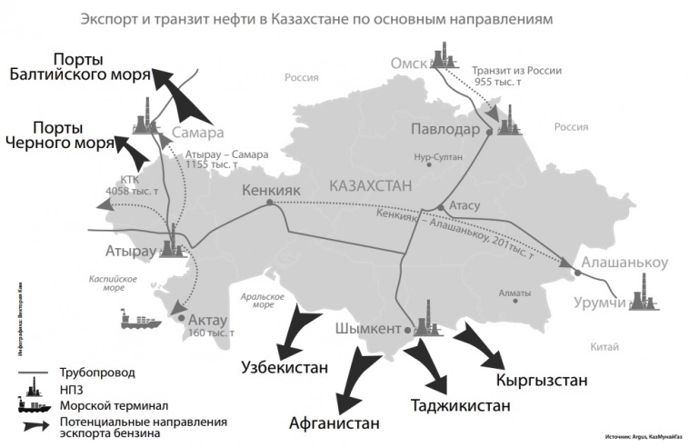 Как окончательно отказаться от российской нефти и покупать ее под видом Казахстанской через Российские трубы?