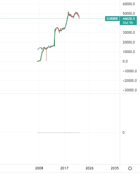 Иранский Реал или что такое валюта под санкциями .....