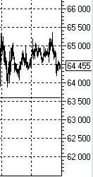 Спред новый фьючерс на рубль или ясновидящий ММ.