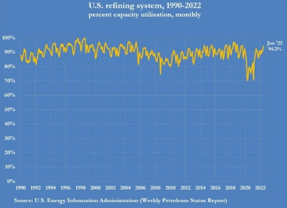 Ситуация на топливном рынке США. Какова реальная картина