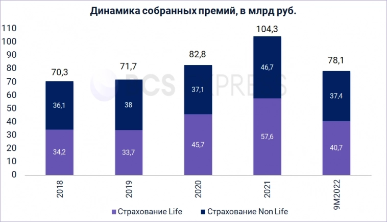 Ренессанс страхование: год после IPO. Упали в три раза, что дальше Ренессанс страхование: год после IPO. Упали в три раза, что дальше