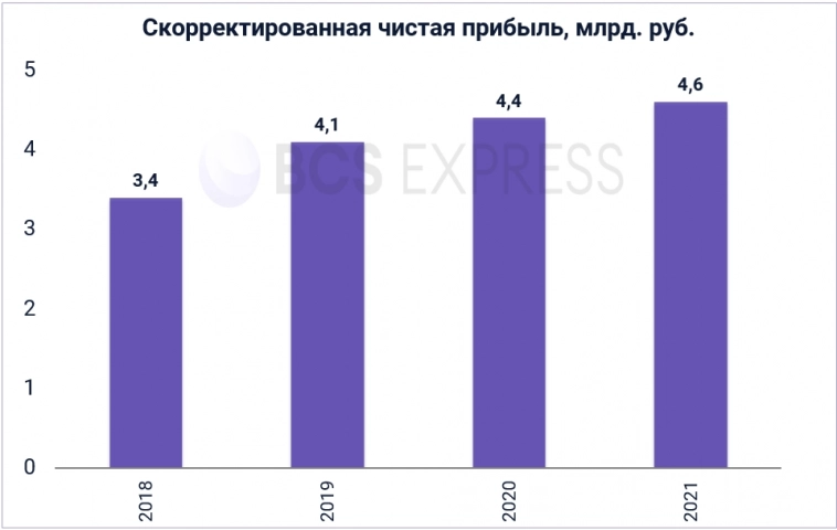 Ренессанс страхование: год после IPO. Упали в три раза, что дальше