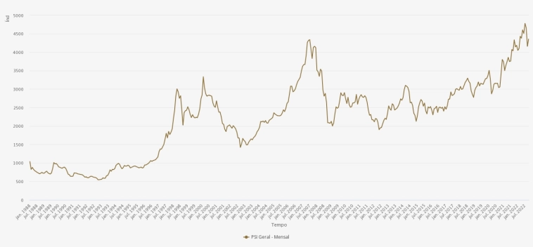 Португальский рынок акций – часть первая