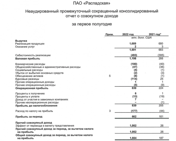 Полный обзор Распадская. Отчет за 1П 2022г. Дивиденды и перспективы.