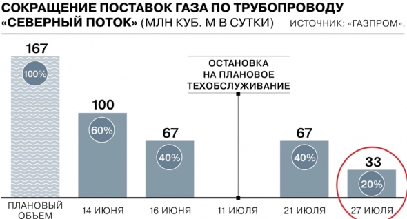 Газпром всё-таки заплати дивиденды? Что делать с акциями?