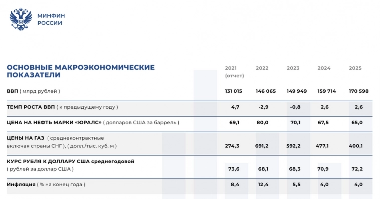 Почему падает рубль? Что будет дальше? Что с этим делать?