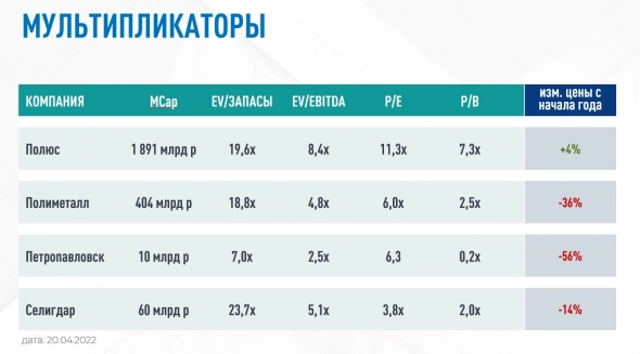 Селигдар против санкций