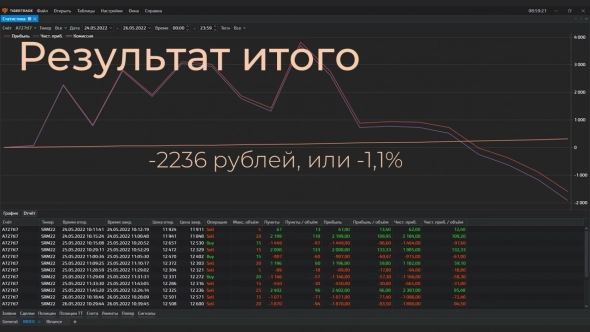 с 200 тыс. до 1 млн руб. | День 3 (Видео со сделками)