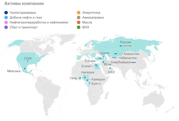 Санкции - как пострадал Лукойл? Санкции - как пострадал Лукойл?