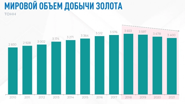 Селигдар – золотая защита от санкций Селигдар – золотая защита от санкций