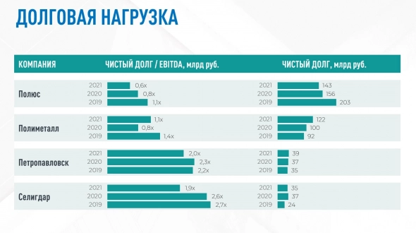 Селигдар – золотая защита от санкций Селигдар – золотая защита от санкций