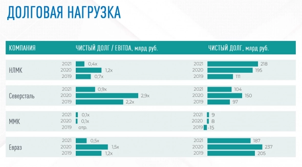 Северсталь – санкции нанесли удар ниже пояса Северсталь – санкции нанесли удар ниже пояса