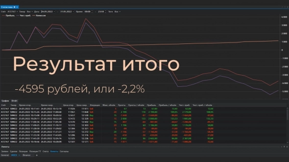 Марафон (день 6)  — цель раскачать счет с 200 тыс. до 1 млн рублей.