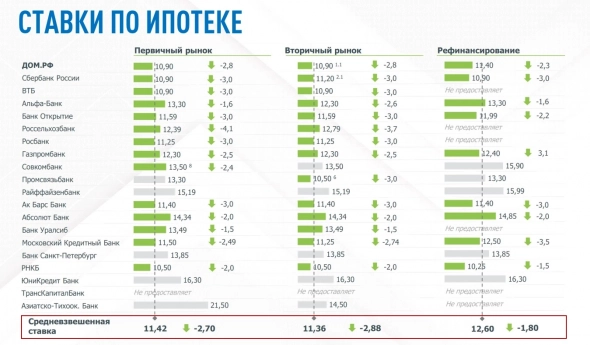 Недвижимость - пузырю не дадут лопнуть