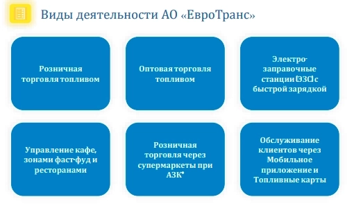 ЕвроТранс: сколько зарабытывают топливные компании в Московском регионе?