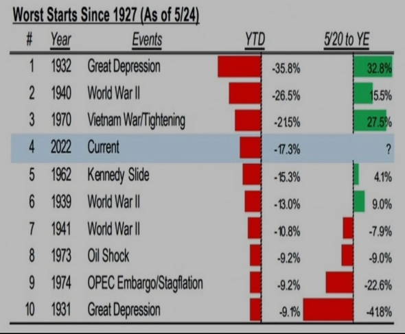 Закат мировой экономики