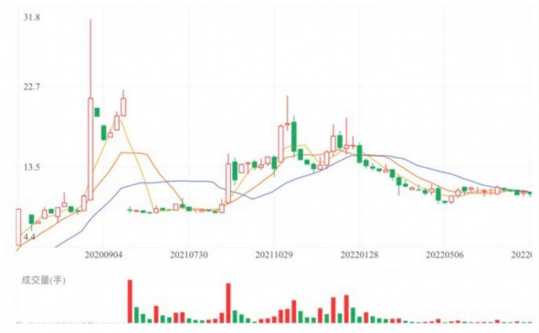 ✅Zhu Laoliu (831726)