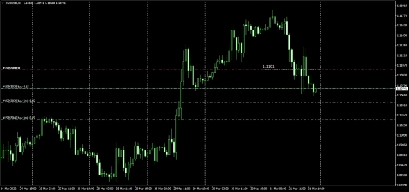Secret Forex / Daily Rolling Spot Prices