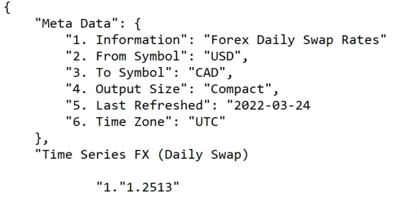 Api . Fx Daily Swap Rates . UsdCad