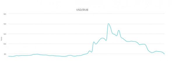 Форекс . Стратегии про которые не принято распространятся .