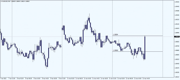 Fx . Close Daily Basis High - Low