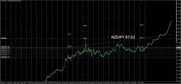 Форекс . Баланс спроса - предложения .  Cadjpy . AudJpy . UsdJpy . GbpJpy . NzdJpy
