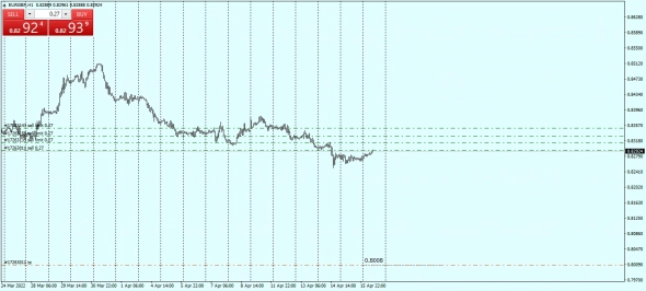 Real Time InterBank Fx T + 2 / 20.04.2022