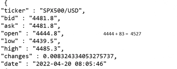 Sp500 / Проторговка .