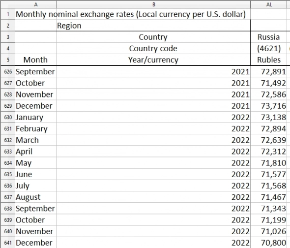Nominal - Real Exchange Rate USDRUB на год вперед.