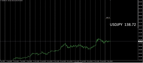 Fx / Market Trend . Data By Xignite .