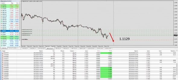 Real Time Arbitrage Int MPRC ^GBPCHF