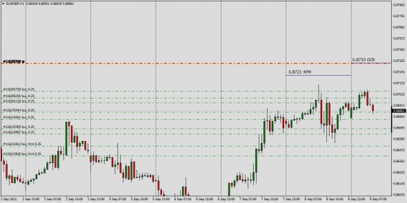 ^GBP Interbank Open Current Rate 09.09.2022 ( 1 Tier Contributor)