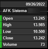 АФК Система Level3 09.09.2022 / 26.09.2022