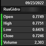 RusGidro Level3 / 23.09 - 26.09.2022 / High - Low Mnt 09.2022