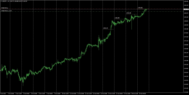 USDJPY / Конверсионный  фиксинг для мировых платежных систем . Обновляется каждый день 05.00 GMT