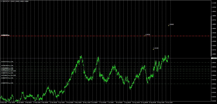 Fx Major / Global