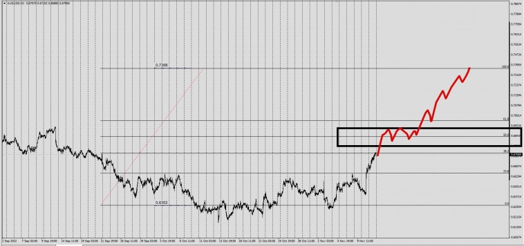 AUDUSD Weekly Spot Contract