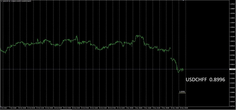InterBank Market Trend / Fx / Currency .