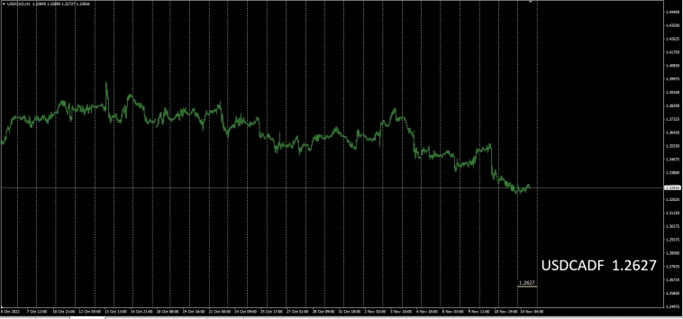 InterBank Market Trend / Fx / Currency .