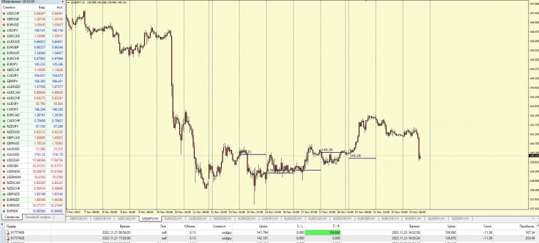 Договорняк на Форекс .Fx Casino . USDJPY . USDCHF . EURUSD . EURJPY . AUDCAD