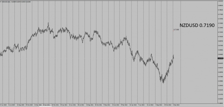 Срочный поставочный межбанковский форвардный рынок . 02.12.2022 / Втч USDRUB 75.40  , EURRUB 90.60
