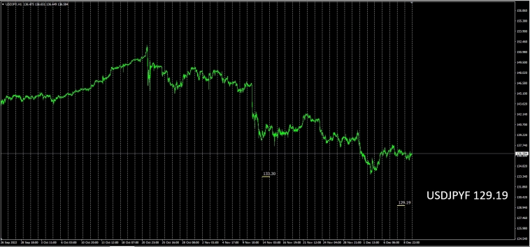 InterBank Market Trend / Fx / Currency
