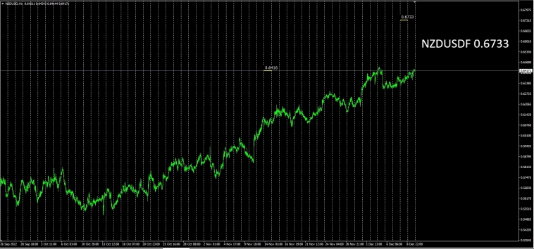 InterBank Market Trend / Fx / Currency
