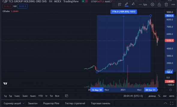 Фондовый рынок штормит, но это прекрасное время для частного инвестора и вот почему. Фондовый рынок штормит, но это прекрасное время для частного инвестора и вот почему.