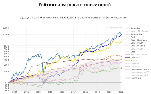 Отменили дивиденды, что же делать? Я спокойно это переживу, и вот почему. Отменили дивиденды, что же делать? Я спокойно это переживу, и вот почему.