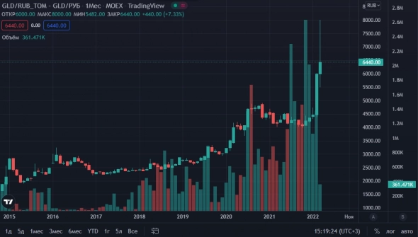 Не поддавайтесь "инвестированию" толпы. Моё мнение насчёт финансовых инструментов и не только. Не поддавайтесь "инвестированию" толпы. Моё мнение насчёт финансовых инструментов и не только.